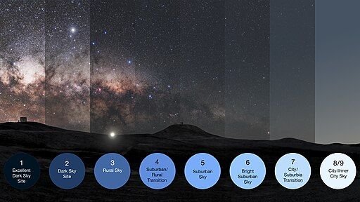 How light pollution affects the dark night skies dark skies flipped left right